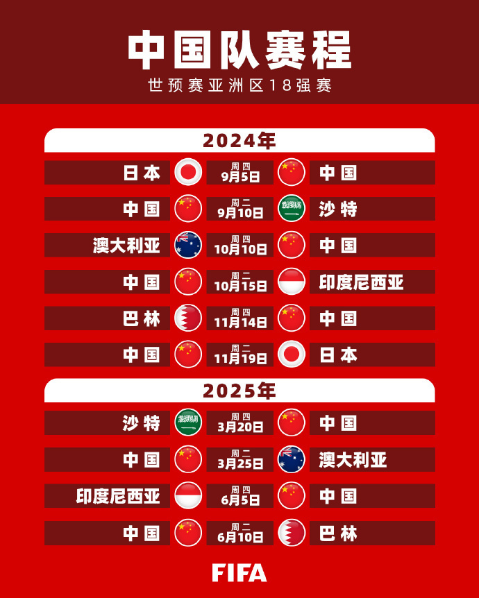 近日