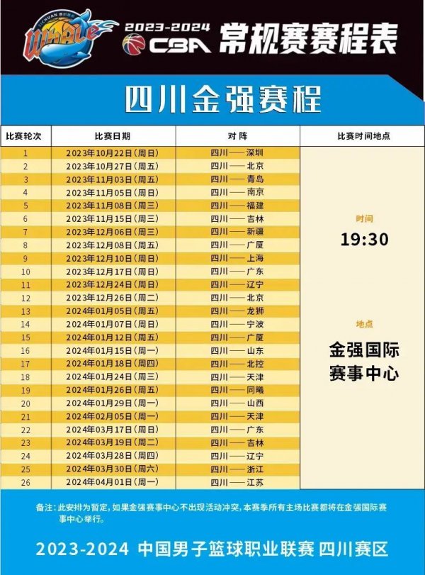 今年的半决