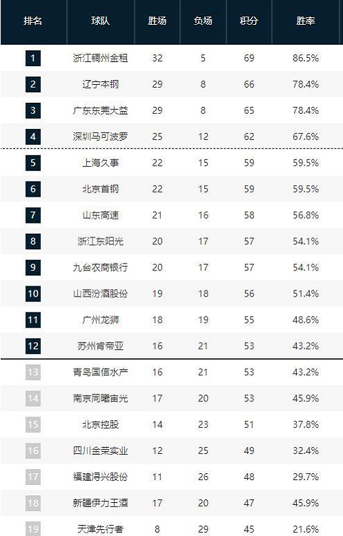 化的结合可